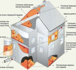 Вообще, что такое сварка? Простыми словами о видах сварки, расходниках и оборудовании!