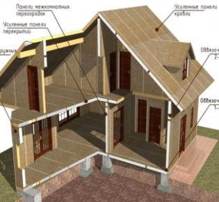 Современные измерительные инструменты